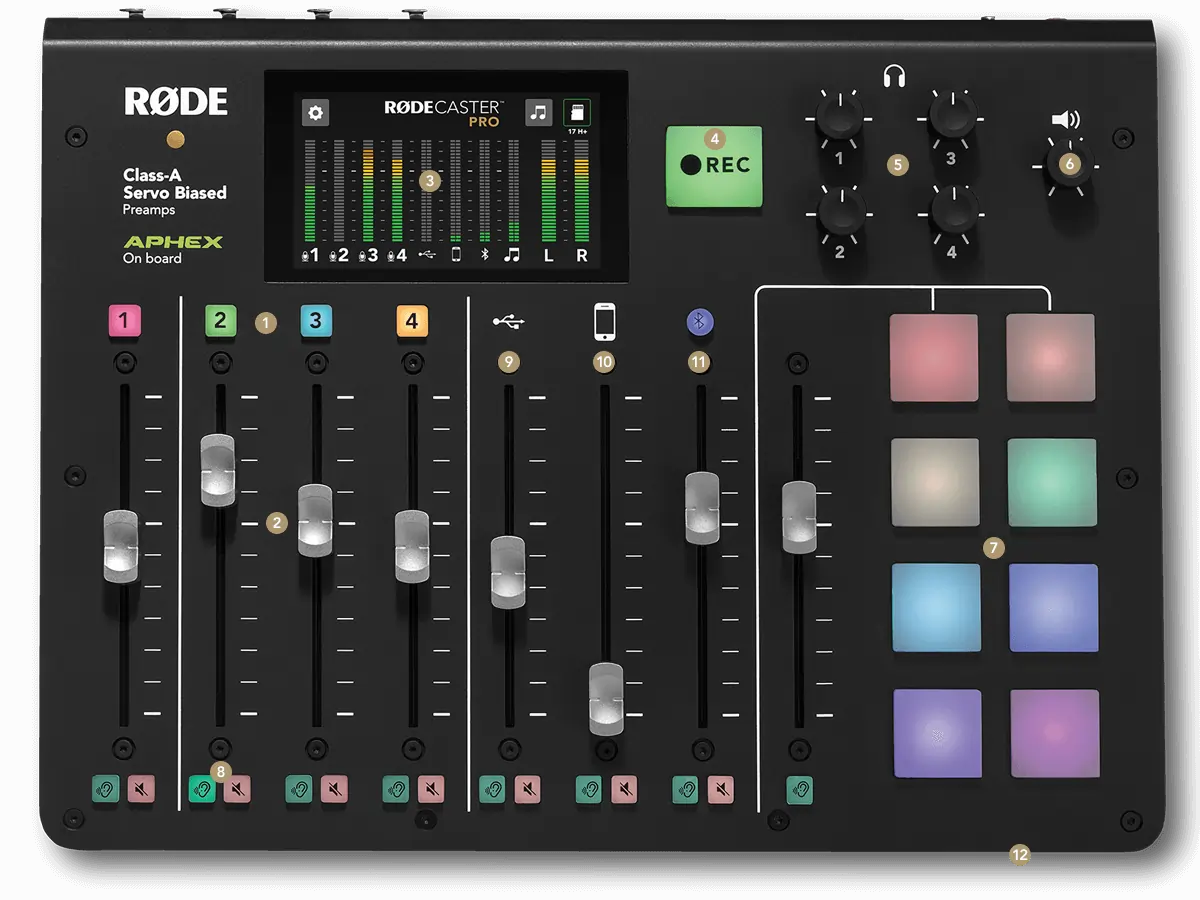 Rodecaster Pro Review: All-in-One Podcast Mixer Key Features